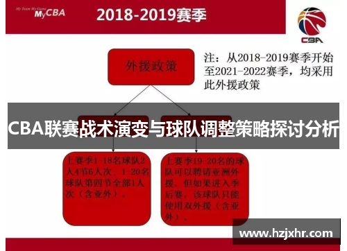 CBA联赛战术演变与球队调整策略探讨分析