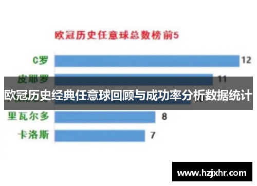 欧冠历史经典任意球回顾与成功率分析数据统计