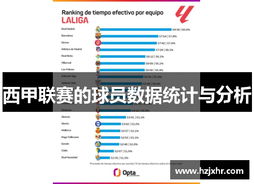 西甲联赛的球员数据统计与分析